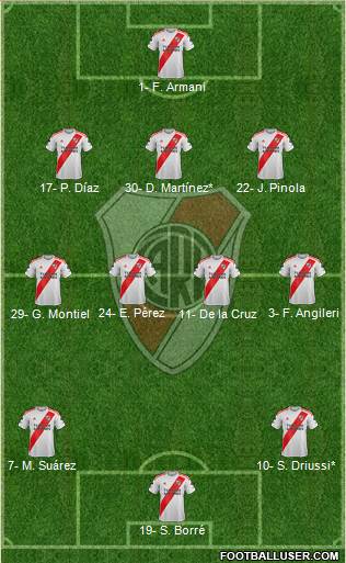 River Plate Formation 2021