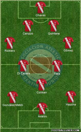 Argentinos Juniors Formation 2021
