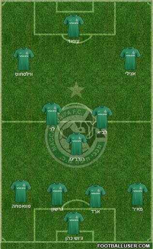 Maccabi Haifa 4-3-3 football formation