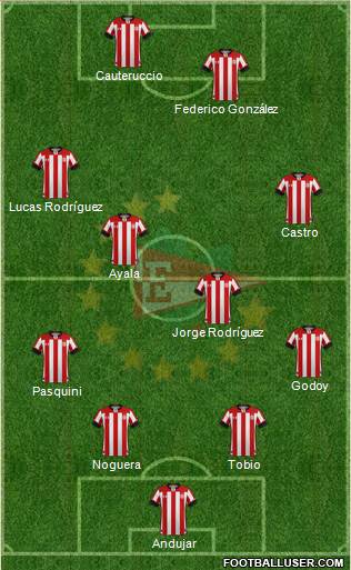Estudiantes de La Plata Formation 2021