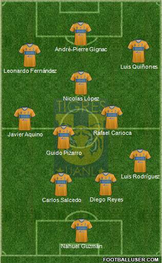 Club Universitario de Nuevo León Formation 2021