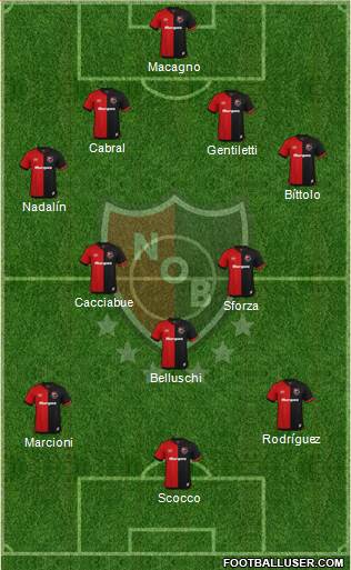 Newell's Old Boys Formation 2021