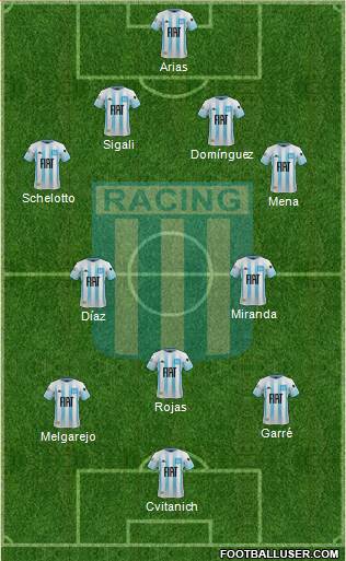 Racing Club Formation 2021