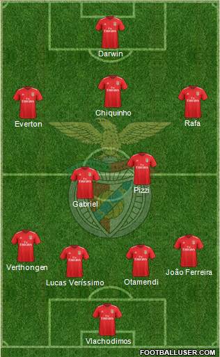 Sport Lisboa e Benfica - SAD 4-2-3-1 football formation