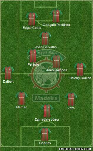 Clube Sport Marítimo - SAD 4-5-1 football formation