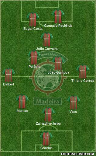 Clube Sport Marítimo - SAD Formation 2021