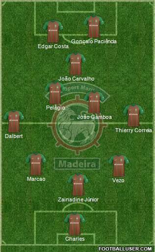 Clube Sport Marítimo - SAD football formation