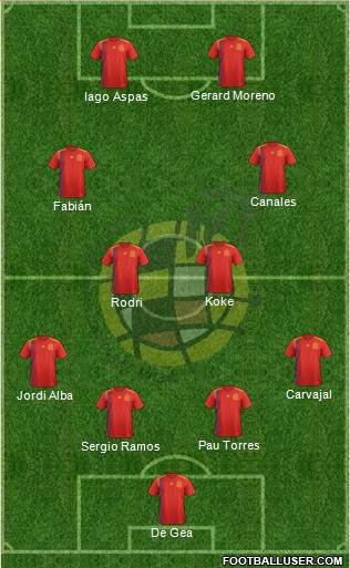 Spain Formation 2021