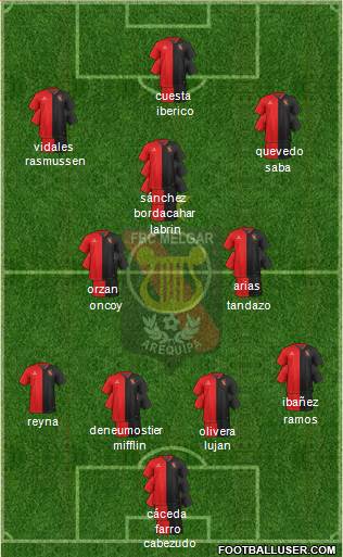 CFBC Melgar Formation 2021