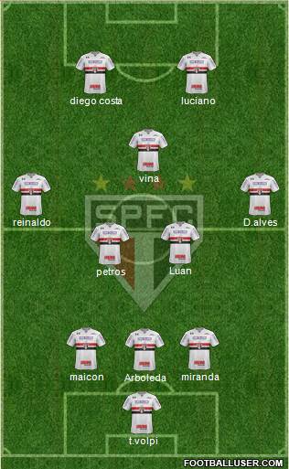 São Paulo FC Formation 2021