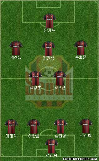 FC Seoul Formation 2021