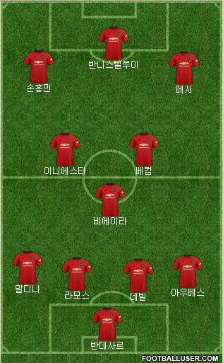Manchester United Formation 2021