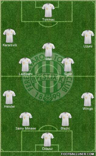 Ferencvárosi Torna Club Formation 2021