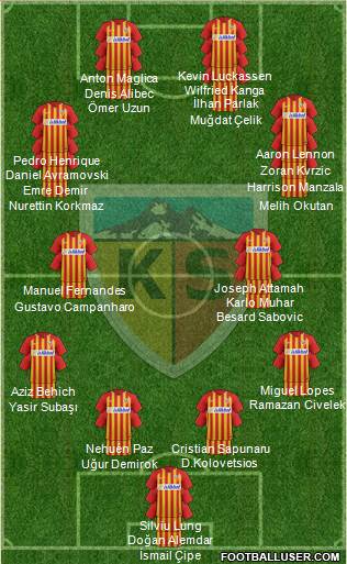 Kayserispor Formation 2021