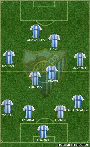Málaga C.F., S.A.D. Formation 2021