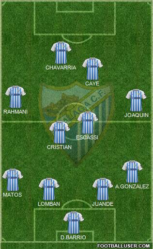 Málaga C.F., S.A.D. football formation