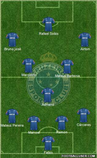 Cruzeiro EC Formation 2021