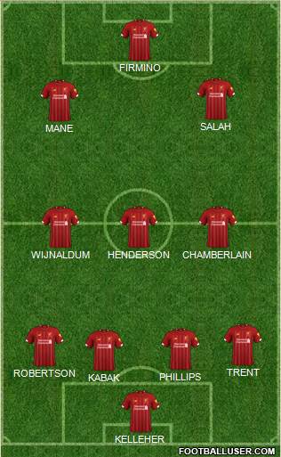 Liverpool Formation 2021
