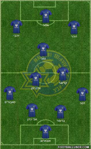 Maccabi Tel-Aviv Formation 2021
