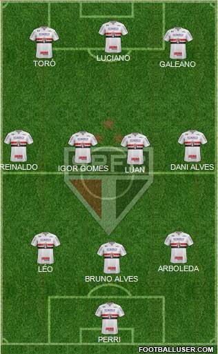 São Paulo FC Formation 2021