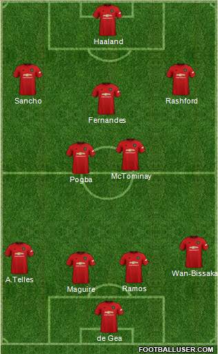 Manchester United Formation 2021