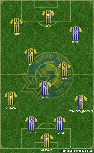 Maccabi Tel-Aviv Formation 2021