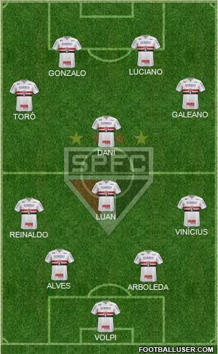São Paulo FC Formation 2021