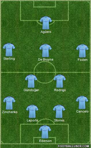 Manchester City Formation 2021