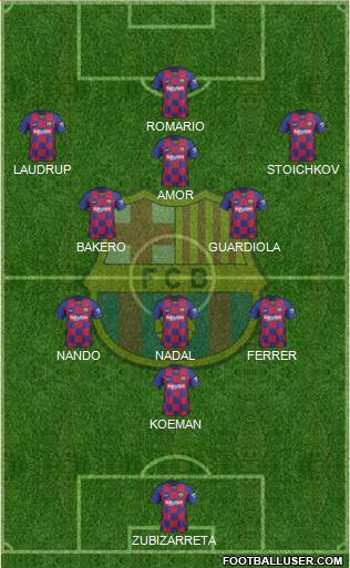 F.C. Barcelona Formation 2021