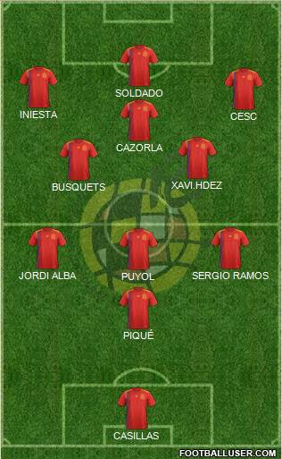 Spain Formation 2021