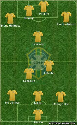 Brazil Formation 2021