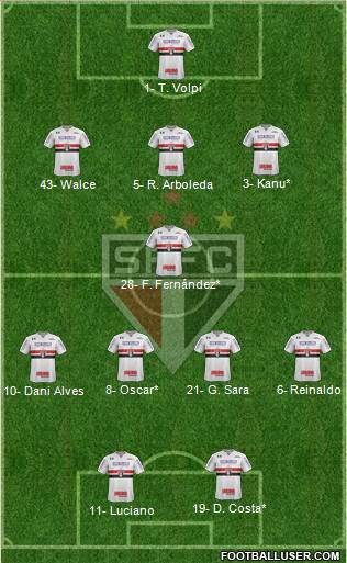 São Paulo FC Formation 2021
