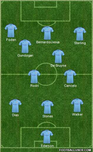 Manchester City Formation 2021