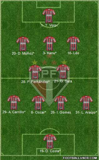 São Paulo FC Formation 2021