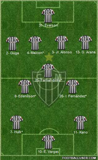 C Atlético Mineiro Formation 2021