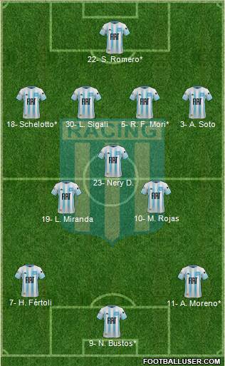 Racing Club Formation 2021