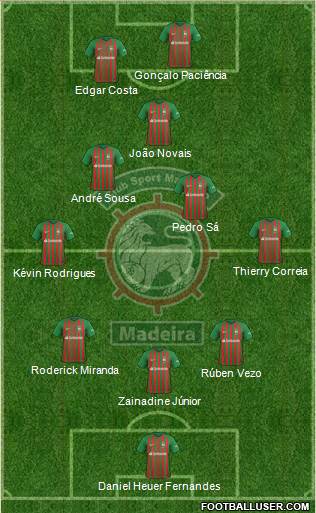 Clube Sport Marítimo - SAD 4-1-2-3 football formation
