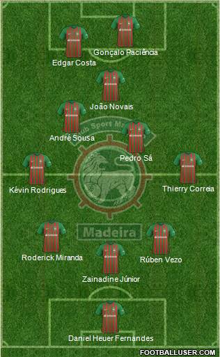 Clube Sport Marítimo - SAD Formation 2021