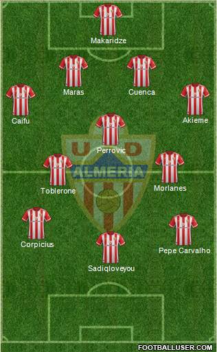 U.D. Almería S.A.D. Formation 2021