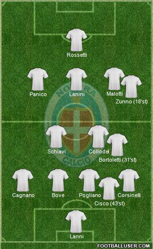Novara Formation 2021