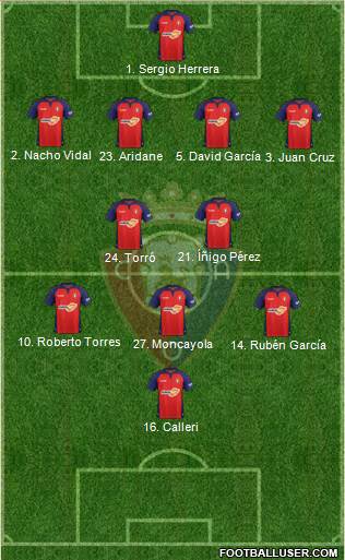 C. At. Osasuna Formation 2021