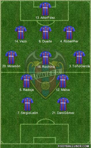 Levante U.D., S.A.D. Formation 2021