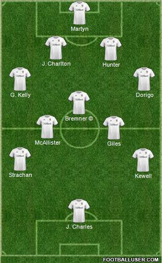 Leeds United Formation 2021