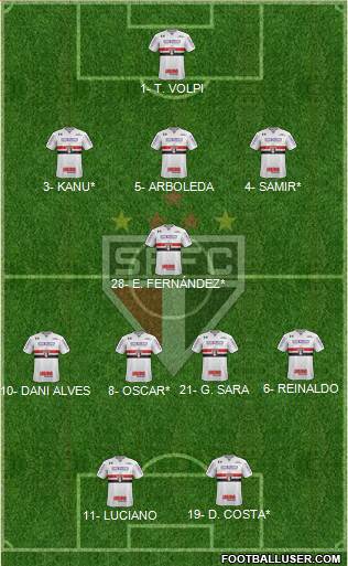 São Paulo FC Formation 2021