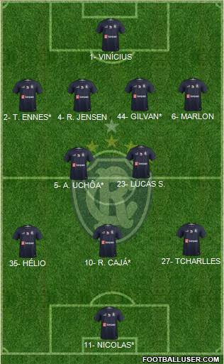 C Remo Formation 2021