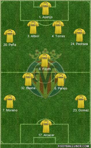 Villarreal C.F., S.A.D. Formation 2021