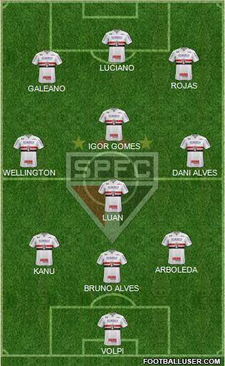 São Paulo FC Formation 2021