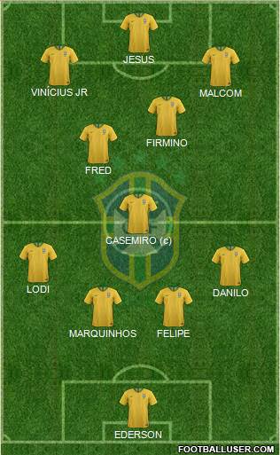 Brazil Formation 2021