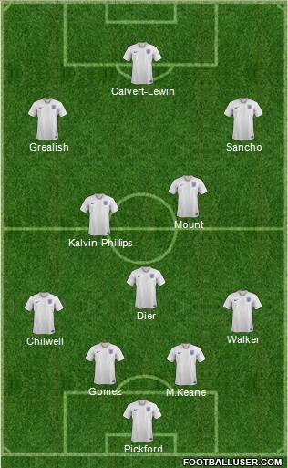 England Formation 2021