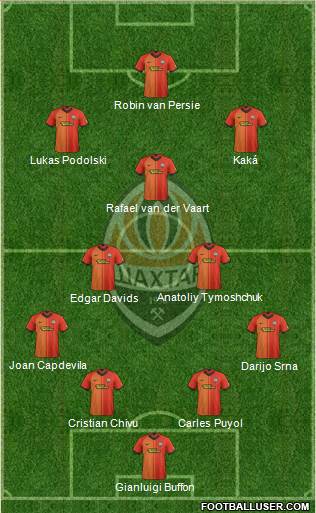 Shakhtar Donetsk Formation 2021